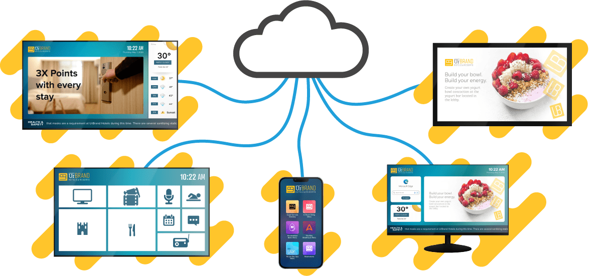 IPTV and Digital Signage