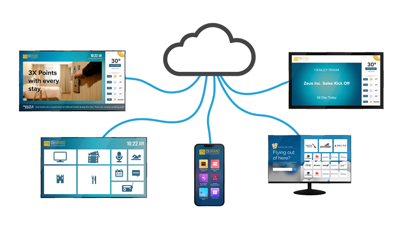 IP Video - What is IP Video ? Uniguest IP Video - IPTV