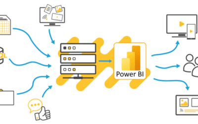 Power BI et Digital Signage - L'évolution de la Business Intelligence
