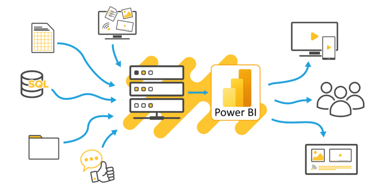 Power BI & Digital Signage – How Business Intelligence is Evolving