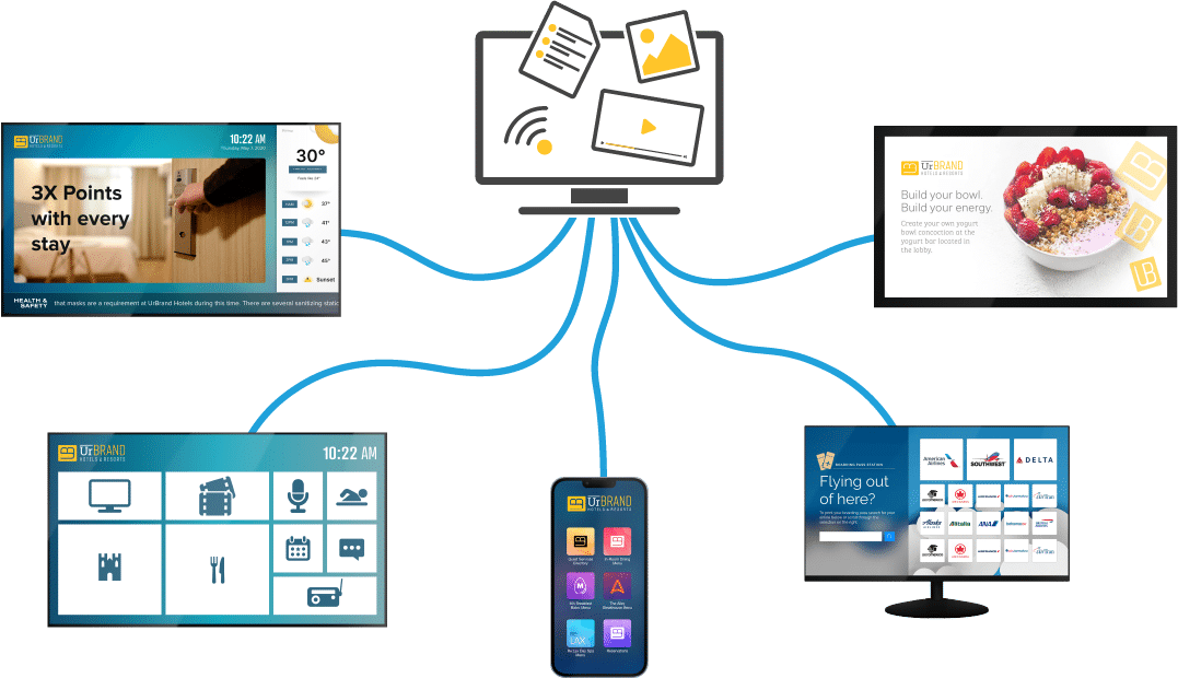 Content Management Diagram