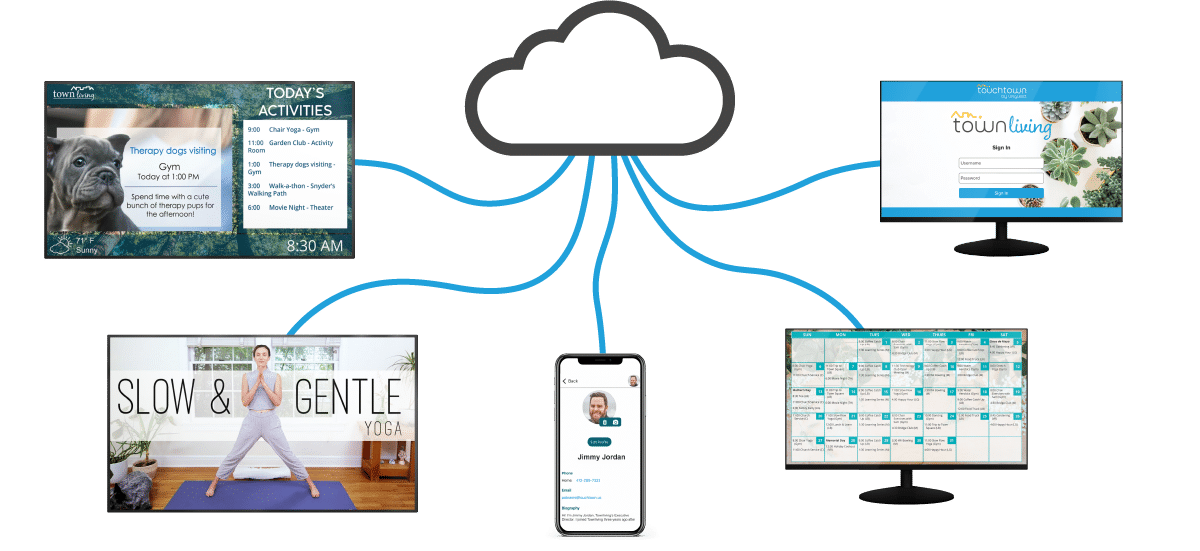 Touchtown CMS Diagram