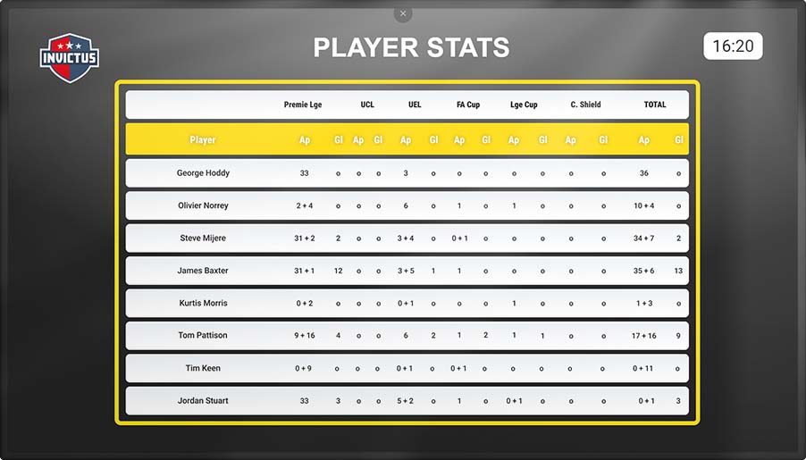 Arena TV - Stats