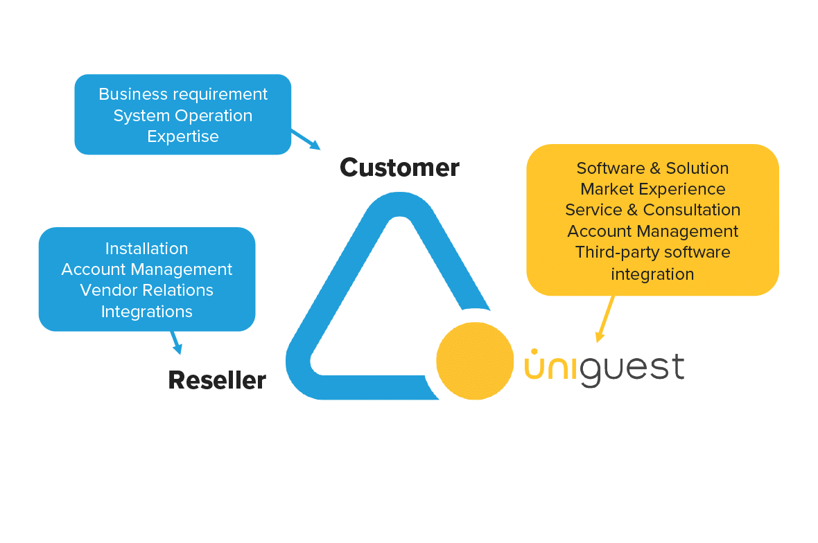 Channels Model