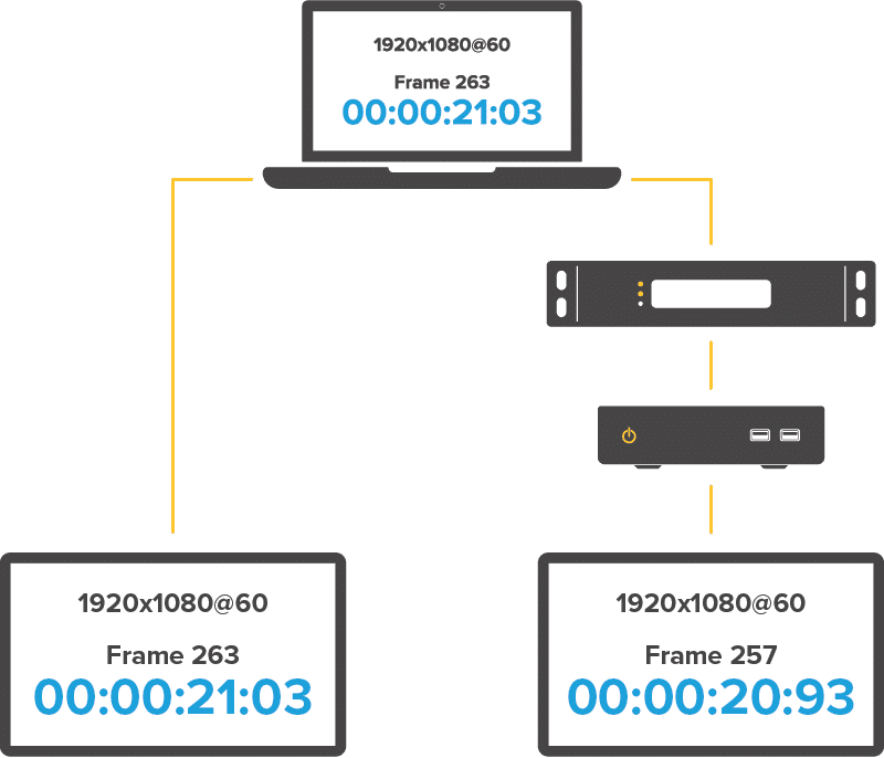 Low Latency Encoder HD