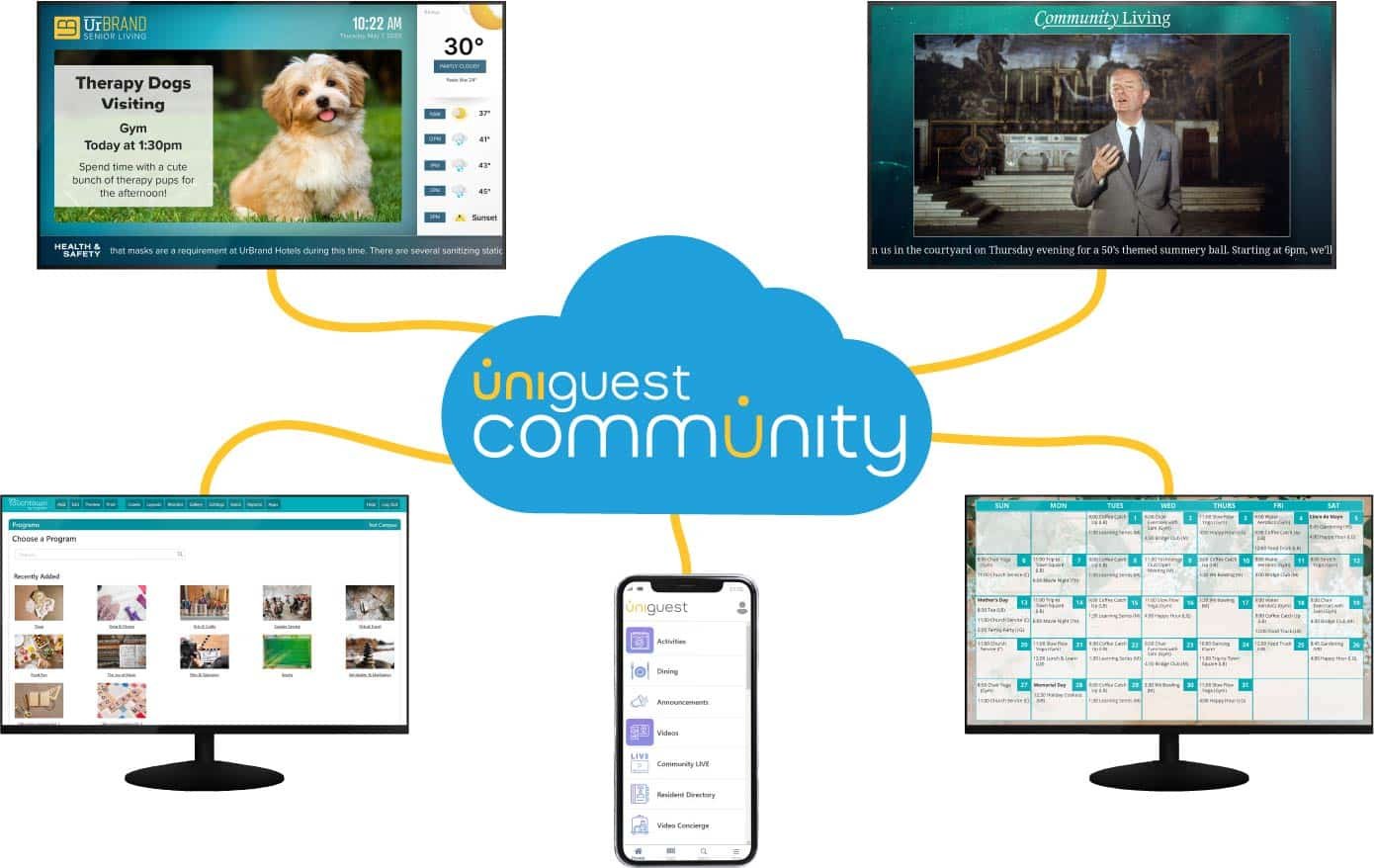 CMS-Diagramm der Gemeinschaft Uniguest Community CMS Diagramm
