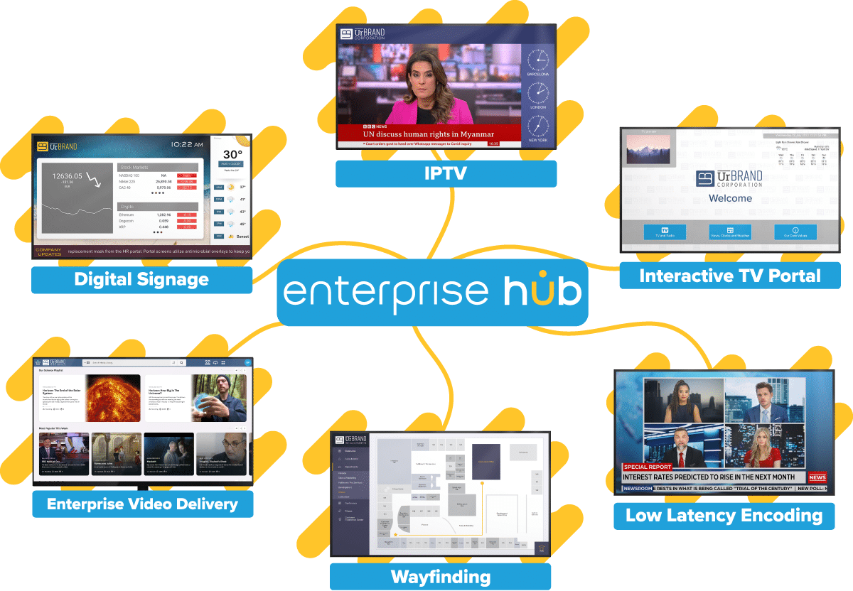 Екосистема Enterprise Hub Екосистема Enterprise Hub