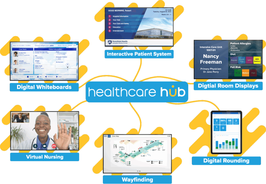 Healthcare Hub Interactive Patient System Ecosystem