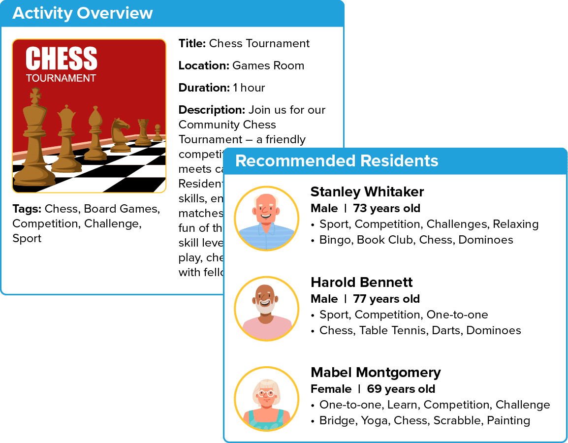 Uniguest Community Hub AI-Technologie ist die Zukunft für das Engagement von Senioren